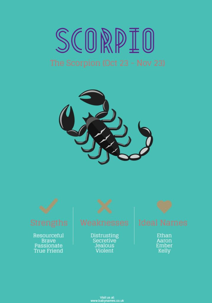 Scorpio Baby Names