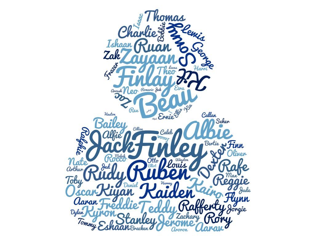 Most Popular Boys Names November 2016 Word Cloud