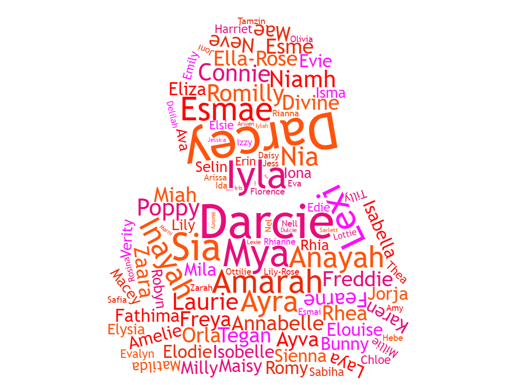 Most Popular Girls Names November 2016 Word Cloud